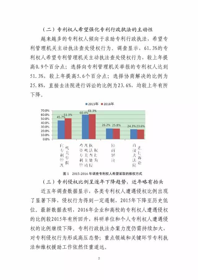 《2016年中國(guó)專利調(diào)查數(shù)據(jù)報(bào)告》(附結(jié)論)