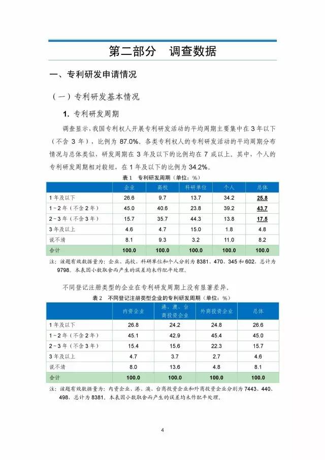 《2016年中國專利調(diào)查數(shù)據(jù)報告》(附結(jié)論)