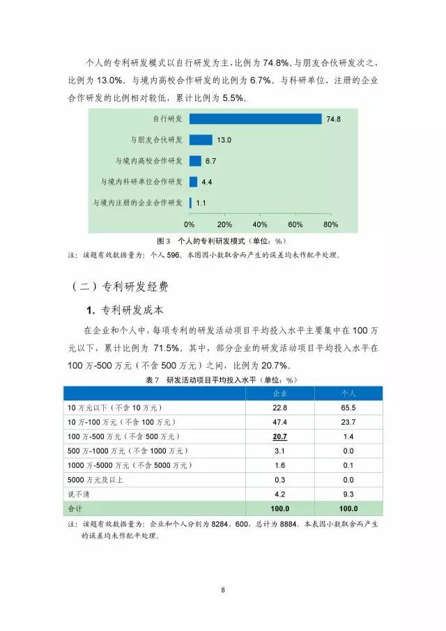 《2016年中國(guó)專利調(diào)查數(shù)據(jù)報(bào)告》(附結(jié)論)