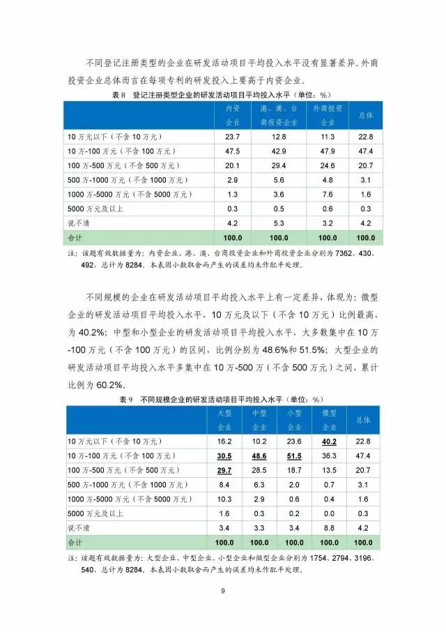 《2016年中國(guó)專利調(diào)查數(shù)據(jù)報(bào)告》(附結(jié)論)