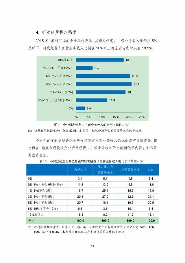 《2016年中國(guó)專利調(diào)查數(shù)據(jù)報(bào)告》(附結(jié)論)