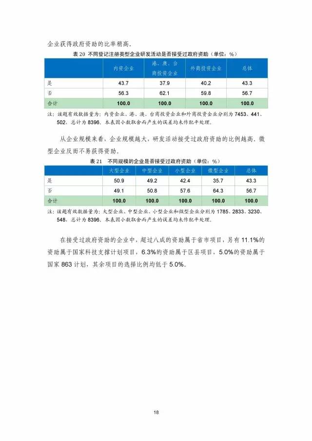 《2016年中國(guó)專利調(diào)查數(shù)據(jù)報(bào)告》(附結(jié)論)