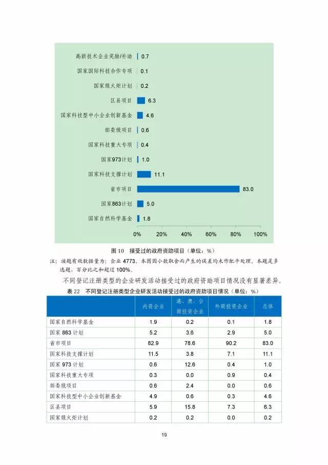 《2016年中國(guó)專利調(diào)查數(shù)據(jù)報(bào)告》(附結(jié)論)