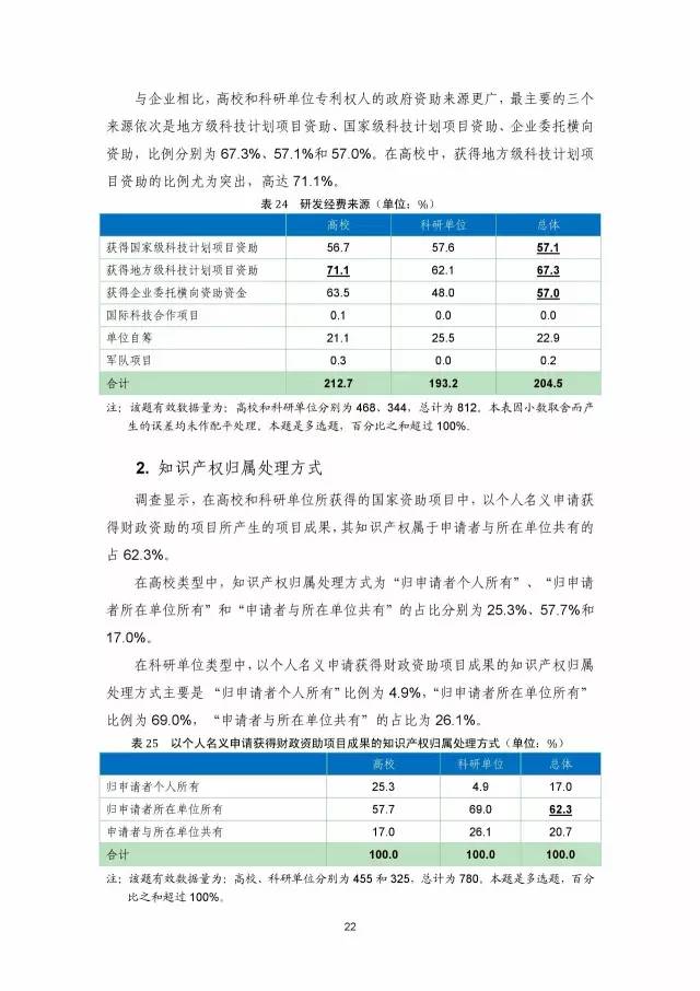 《2016年中國專利調(diào)查數(shù)據(jù)報告》(附結(jié)論)