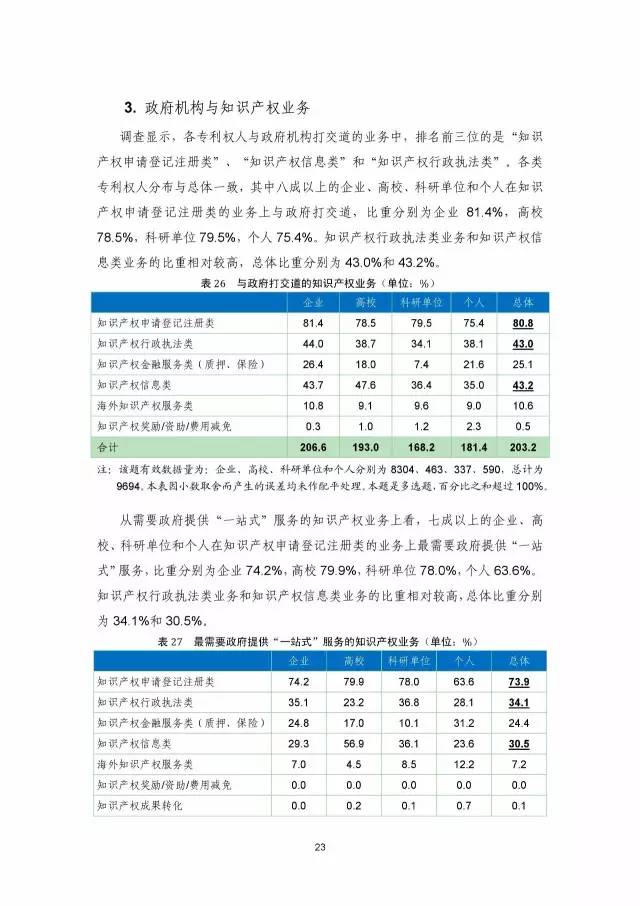 《2016年中國(guó)專利調(diào)查數(shù)據(jù)報(bào)告》(附結(jié)論)