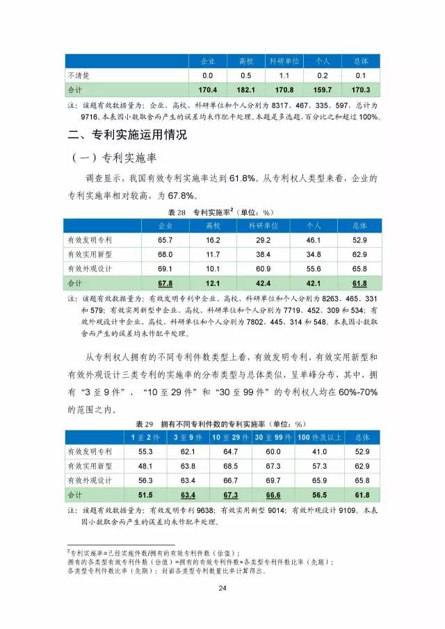 《2016年中國(guó)專利調(diào)查數(shù)據(jù)報(bào)告》(附結(jié)論)