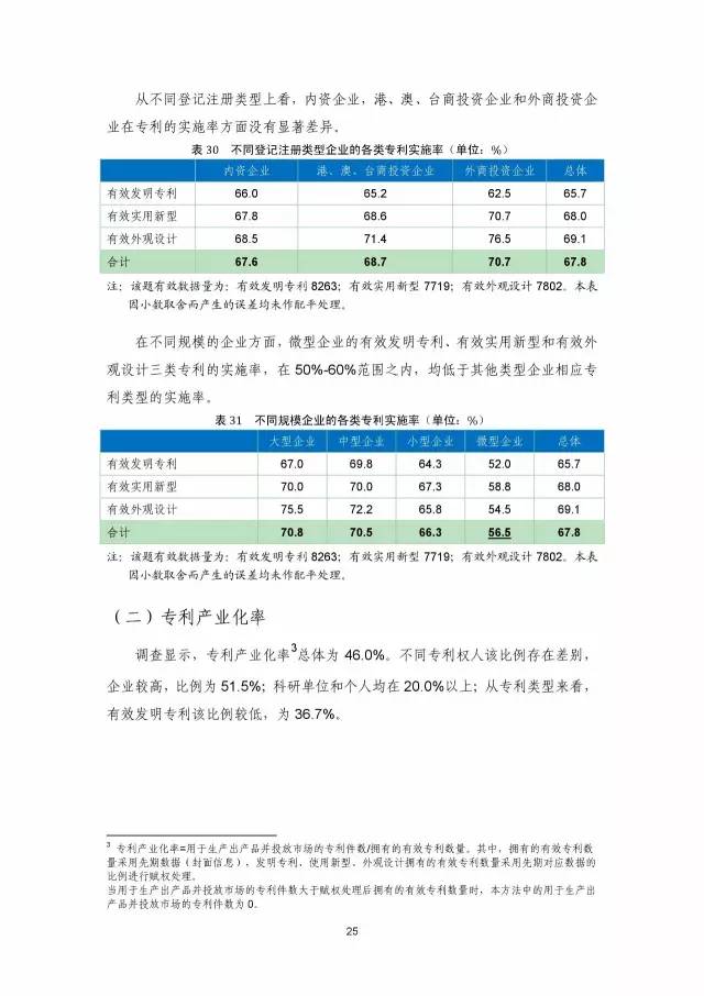 《2016年中國專利調(diào)查數(shù)據(jù)報告》(附結(jié)論)