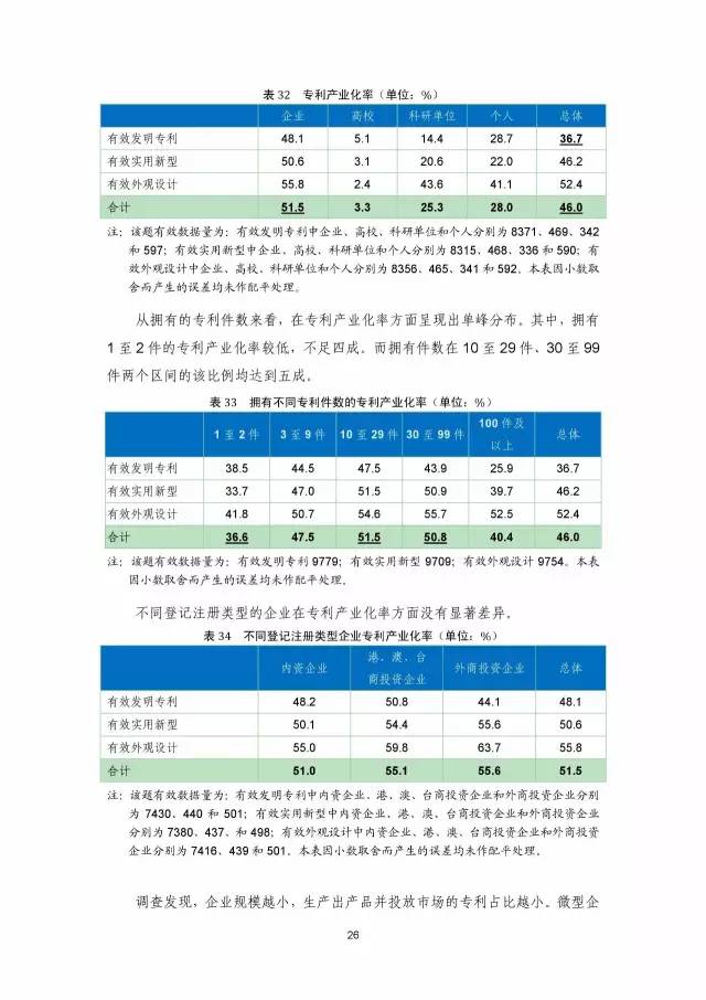 《2016年中國(guó)專利調(diào)查數(shù)據(jù)報(bào)告》(附結(jié)論)