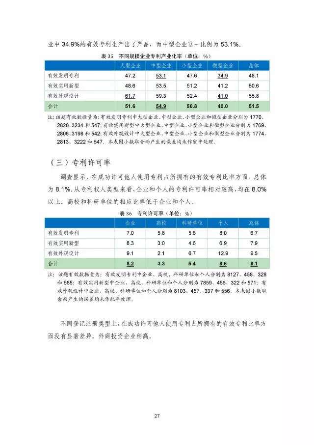 《2016年中國(guó)專利調(diào)查數(shù)據(jù)報(bào)告》(附結(jié)論)