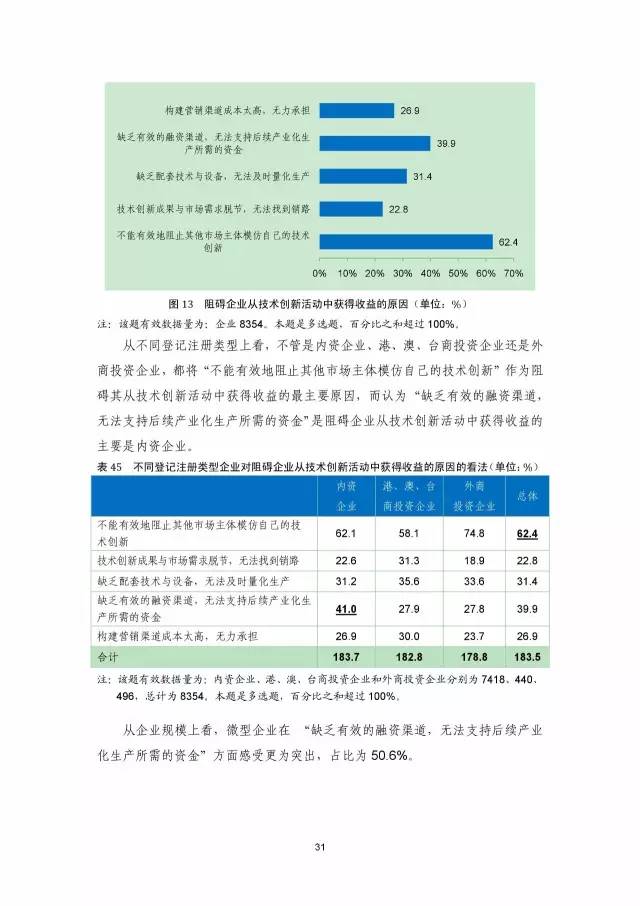 《2016年中國(guó)專利調(diào)查數(shù)據(jù)報(bào)告》(附結(jié)論)