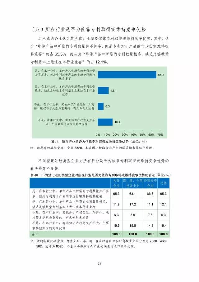 《2016年中國(guó)專利調(diào)查數(shù)據(jù)報(bào)告》(附結(jié)論)