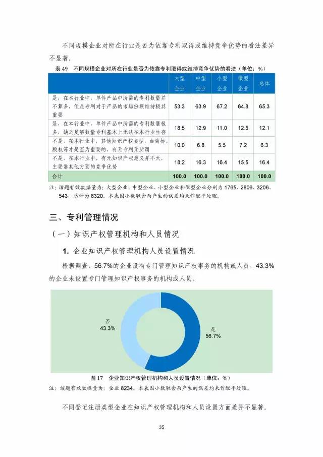 《2016年中國(guó)專利調(diào)查數(shù)據(jù)報(bào)告》(附結(jié)論)