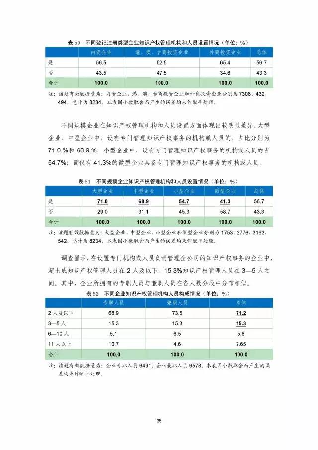 《2016年中國(guó)專利調(diào)查數(shù)據(jù)報(bào)告》(附結(jié)論)