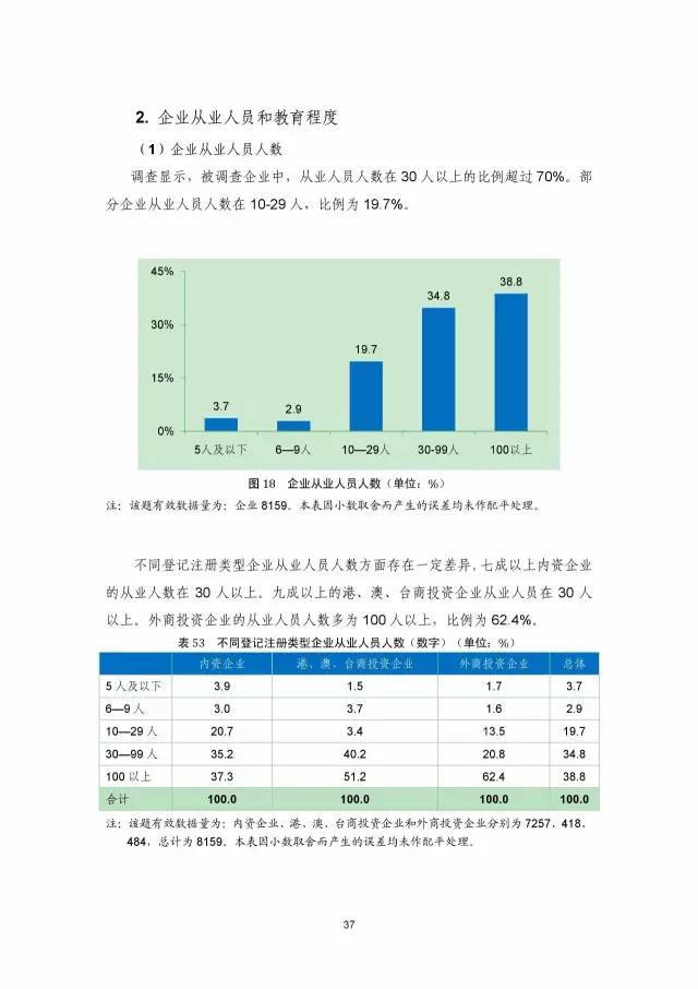 《2016年中國(guó)專利調(diào)查數(shù)據(jù)報(bào)告》(附結(jié)論)