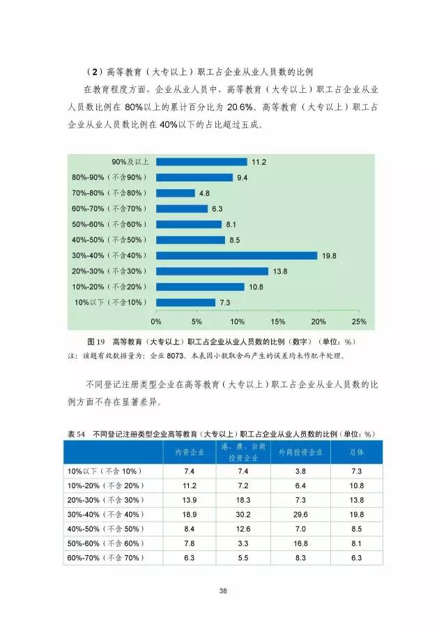 《2016年中國(guó)專利調(diào)查數(shù)據(jù)報(bào)告》(附結(jié)論)