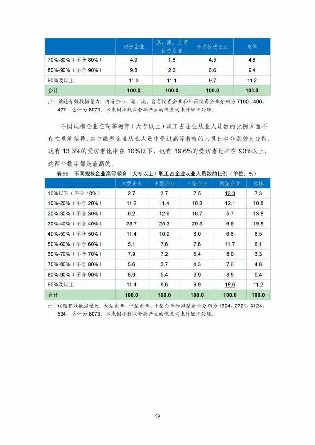 《2016年中國專利調(diào)查數(shù)據(jù)報告》(附結(jié)論)