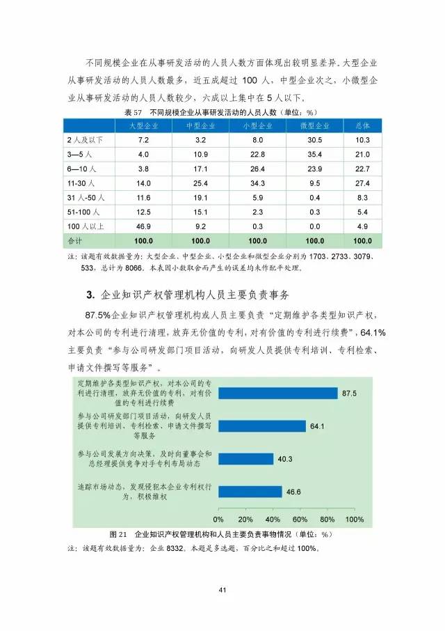 《2016年中國(guó)專利調(diào)查數(shù)據(jù)報(bào)告》(附結(jié)論)