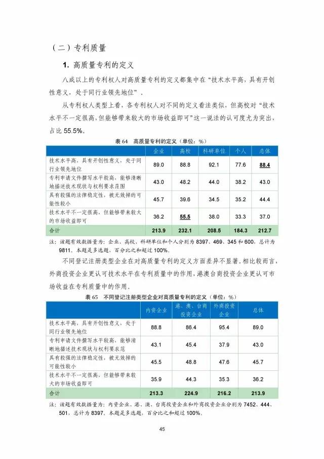 《2016年中國(guó)專利調(diào)查數(shù)據(jù)報(bào)告》(附結(jié)論)