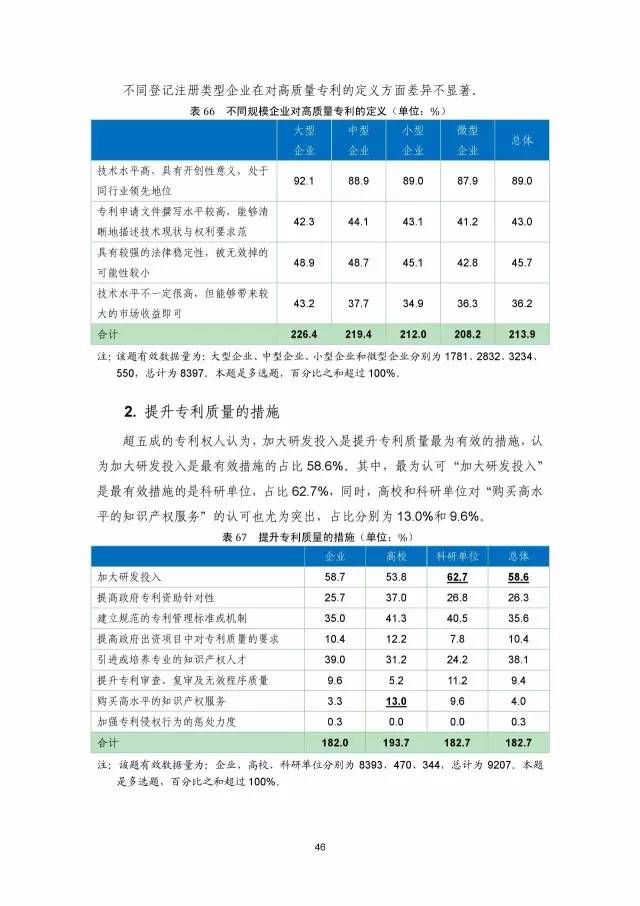 《2016年中國(guó)專利調(diào)查數(shù)據(jù)報(bào)告》(附結(jié)論)