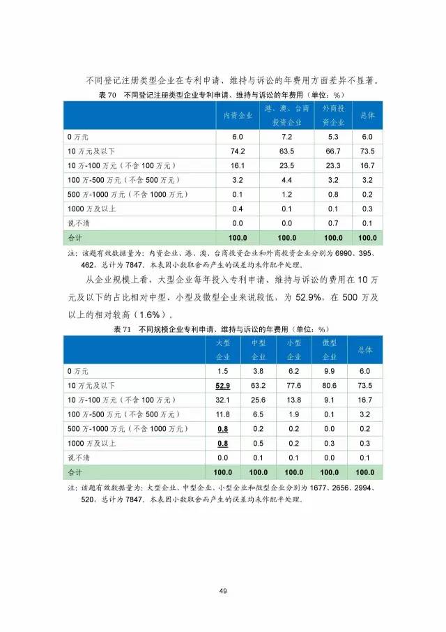 《2016年中國(guó)專利調(diào)查數(shù)據(jù)報(bào)告》(附結(jié)論)