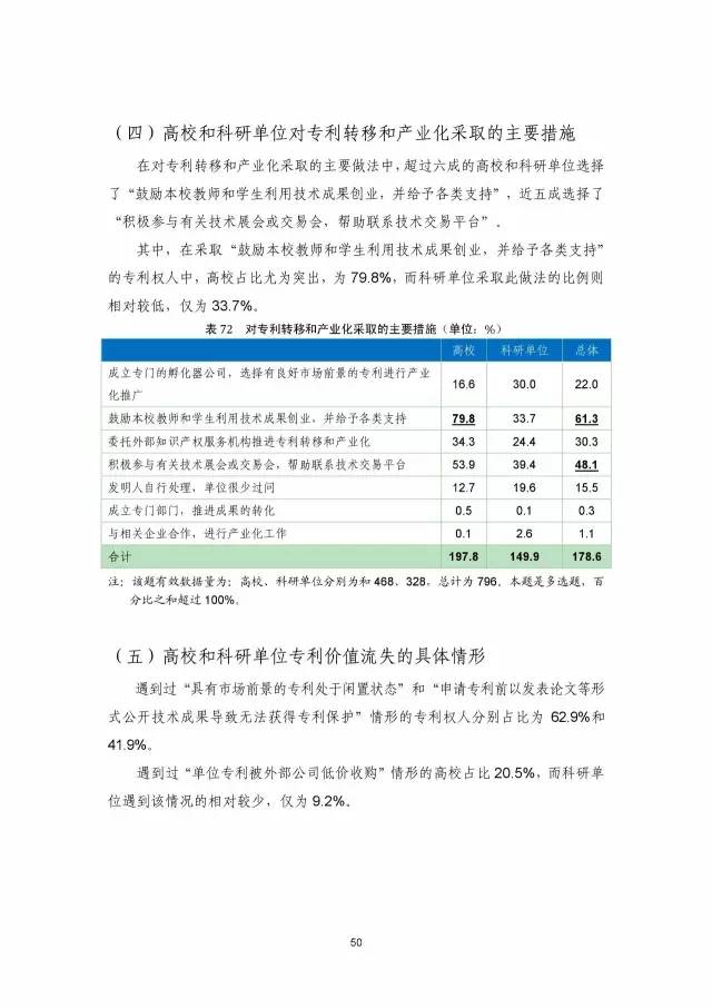 《2016年中國(guó)專利調(diào)查數(shù)據(jù)報(bào)告》(附結(jié)論)