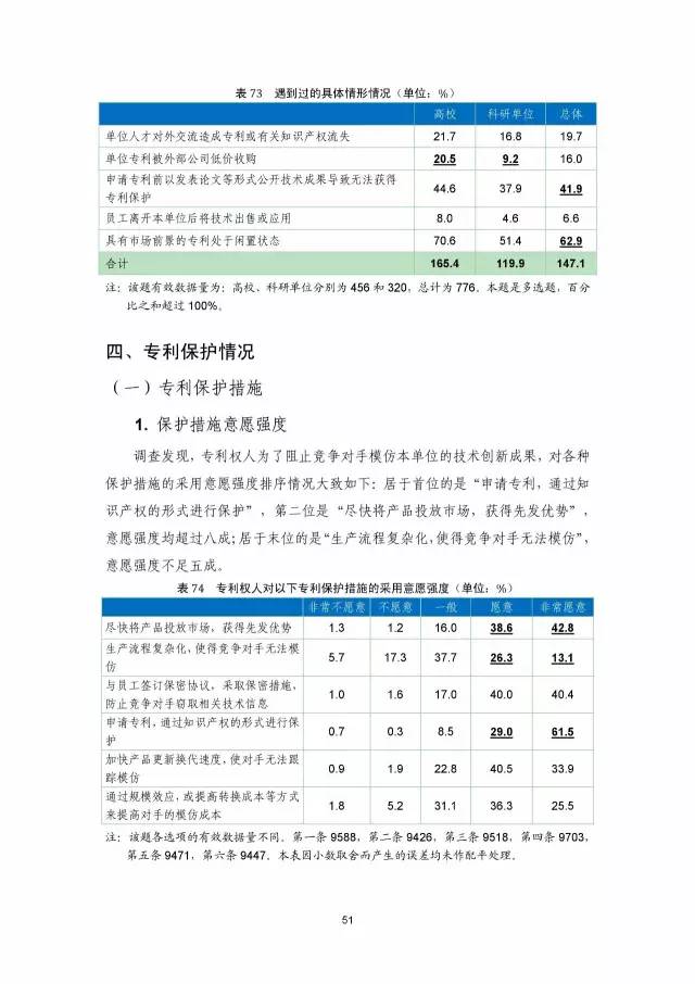 《2016年中國專利調(diào)查數(shù)據(jù)報告》(附結(jié)論)