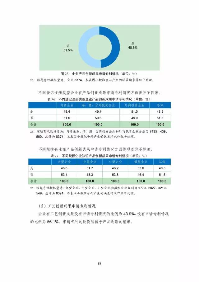 《2016年中國專利調(diào)查數(shù)據(jù)報告》(附結(jié)論)