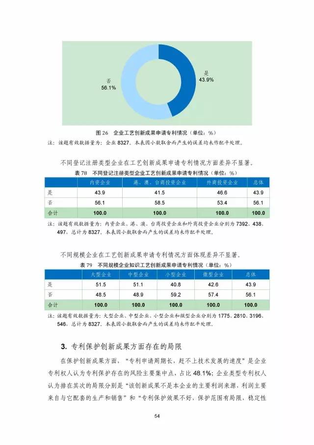 《2016年中國(guó)專利調(diào)查數(shù)據(jù)報(bào)告》(附結(jié)論)