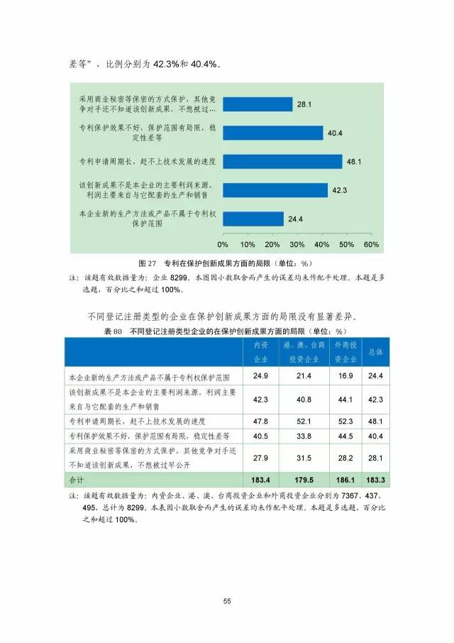 《2016年中國(guó)專利調(diào)查數(shù)據(jù)報(bào)告》(附結(jié)論)