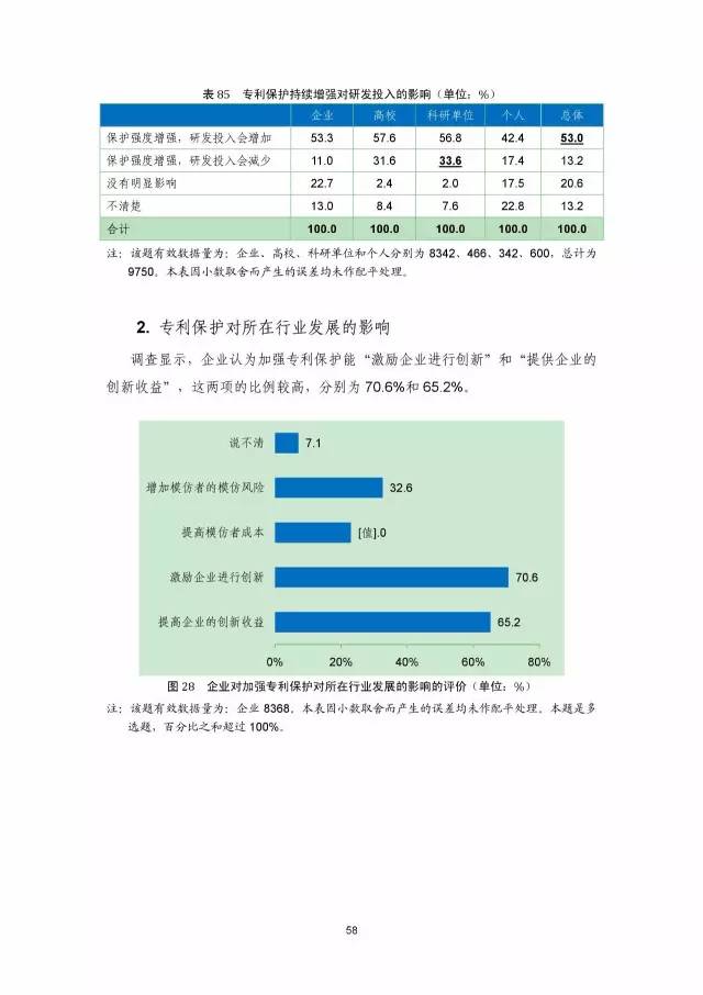 《2016年中國專利調(diào)查數(shù)據(jù)報告》(附結(jié)論)