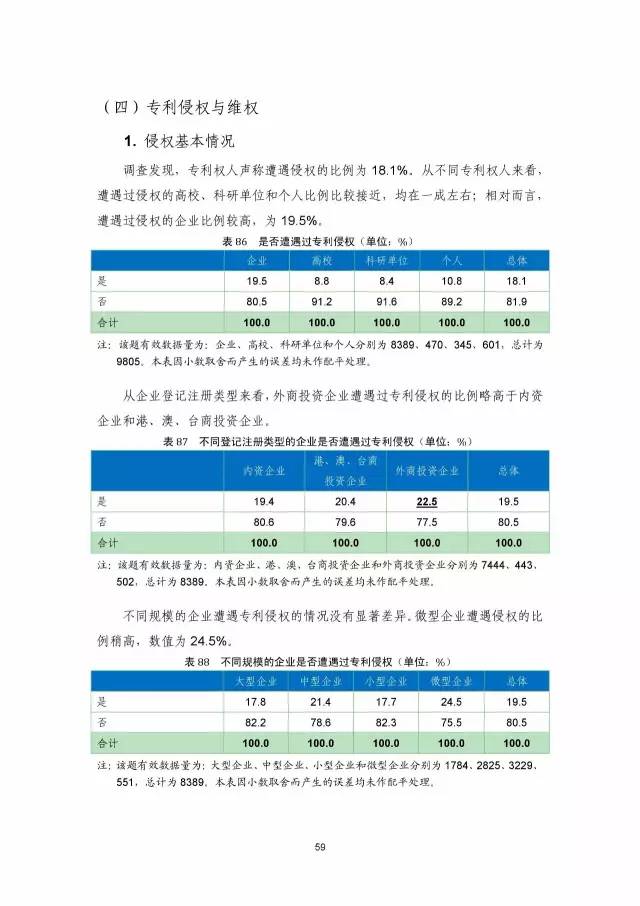 《2016年中國(guó)專利調(diào)查數(shù)據(jù)報(bào)告》(附結(jié)論)