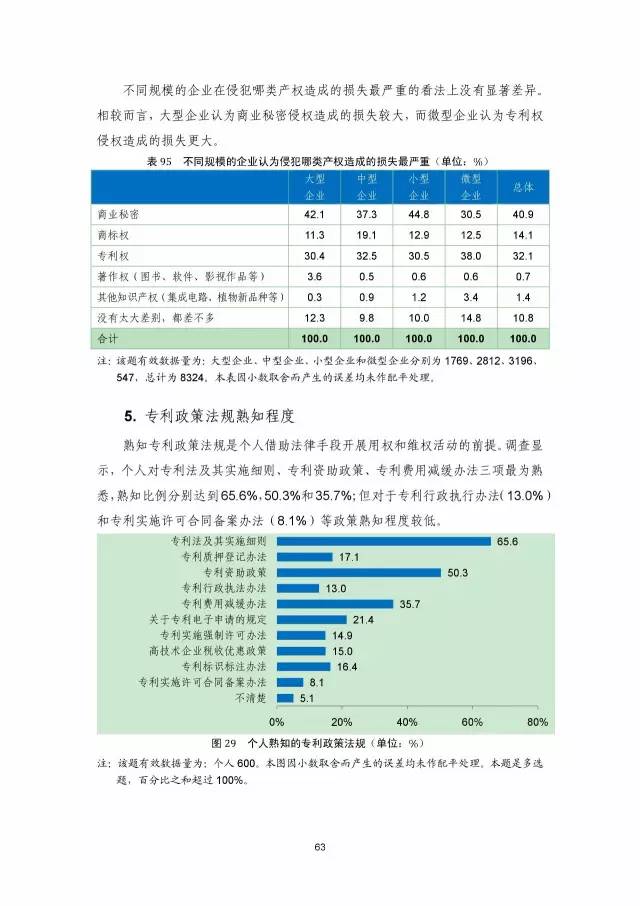 《2016年中國(guó)專利調(diào)查數(shù)據(jù)報(bào)告》(附結(jié)論)