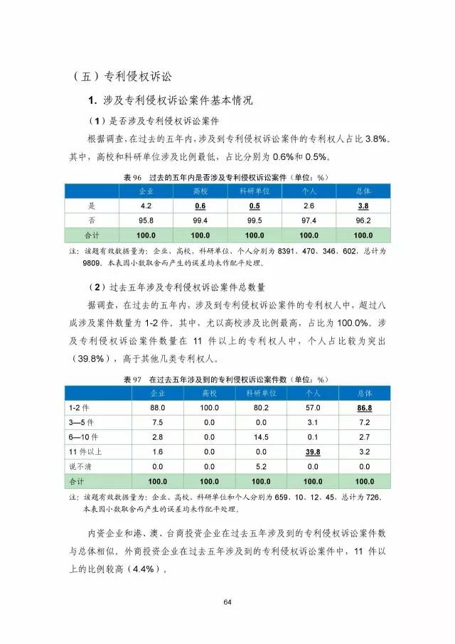 《2016年中國(guó)專利調(diào)查數(shù)據(jù)報(bào)告》(附結(jié)論)