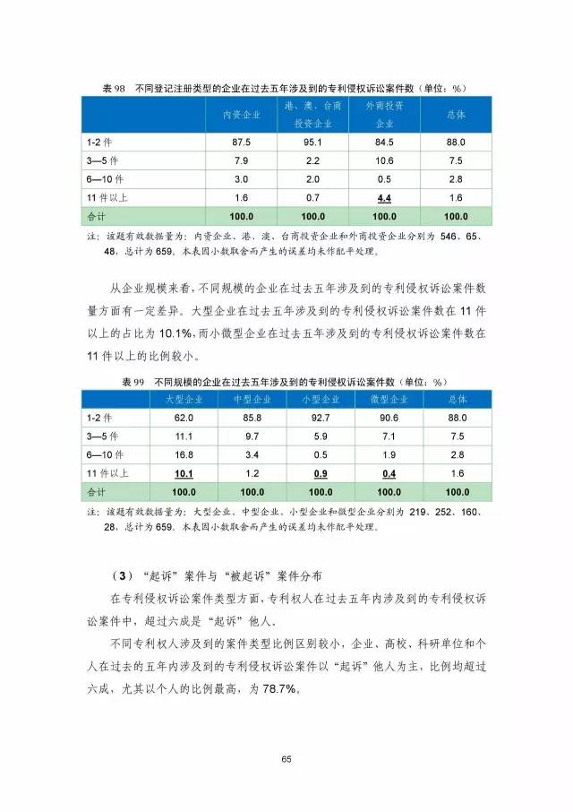 《2016年中國(guó)專利調(diào)查數(shù)據(jù)報(bào)告》(附結(jié)論)