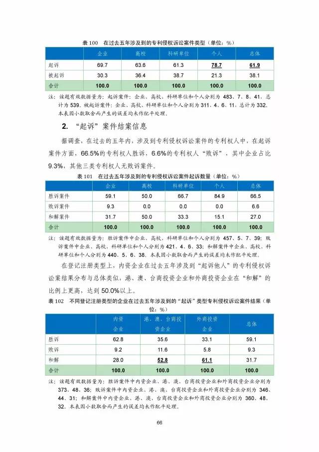 《2016年中國(guó)專利調(diào)查數(shù)據(jù)報(bào)告》(附結(jié)論)