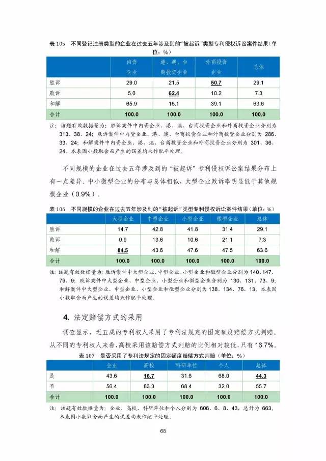 《2016年中國(guó)專利調(diào)查數(shù)據(jù)報(bào)告》(附結(jié)論)