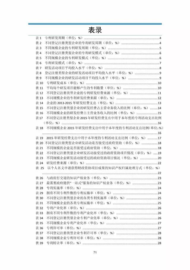 《2016年中國專利調(diào)查數(shù)據(jù)報告》(附結(jié)論)