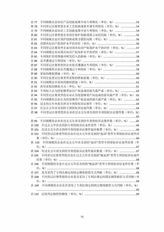 《2016年中國(guó)專利調(diào)查數(shù)據(jù)報(bào)告》(附結(jié)論)