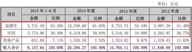 一個(gè)專利權(quán)的問題，毀了這家公司的IPO計(jì)劃！