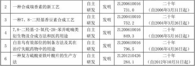 一個(gè)專利權(quán)的問題，毀了這家公司的IPO計(jì)劃！