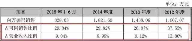 一個(gè)專利權(quán)的問題，毀了這家公司的IPO計(jì)劃！