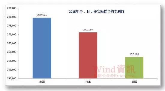 全球專利申請30年變遷史！