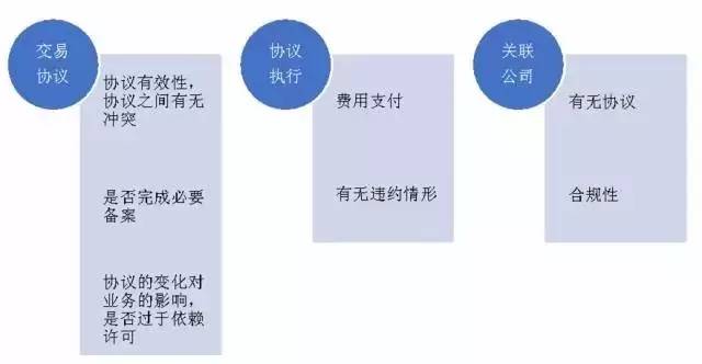 一文讀懂「知識產(chǎn)權盡職調查」實務