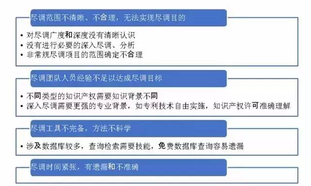 一文讀懂「知識產(chǎn)權盡職調查」實務