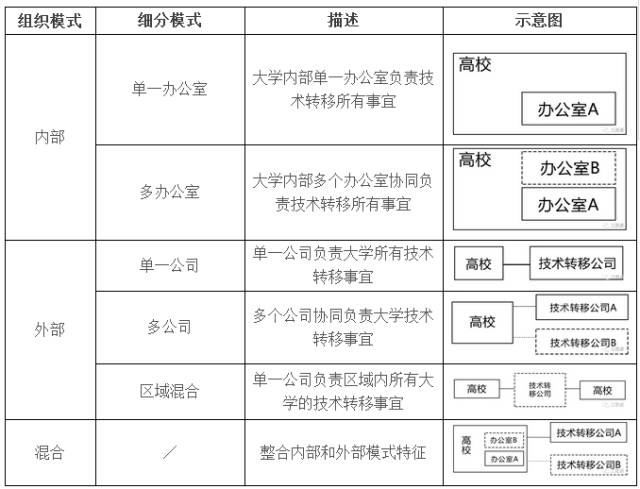 詳解「世界排名前200大學(xué)」的技術(shù)轉(zhuǎn)移辦公室（TTO）