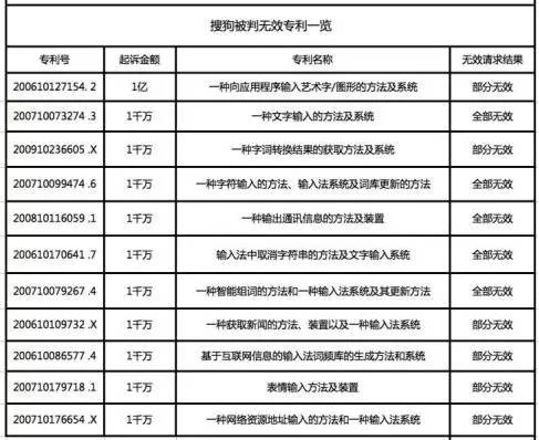 朱巍評天價專利案撤訴：搜狗訴訟目的落空，要防止濫用訴權(quán)