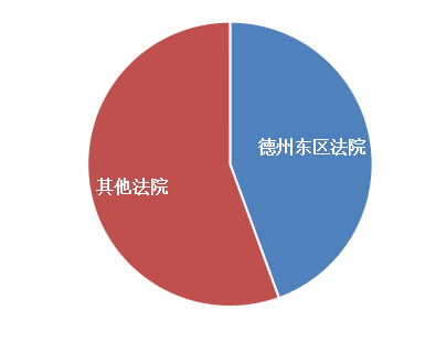 「放松or管制」？知識(shí)產(chǎn)權(quán)案件「擇地起訴」述評(píng)！