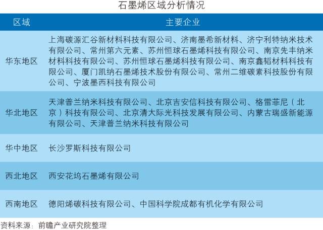 「中國(guó)石墨烯行業(yè)」深度市場(chǎng)調(diào)研與投資戰(zhàn)略規(guī)劃分析