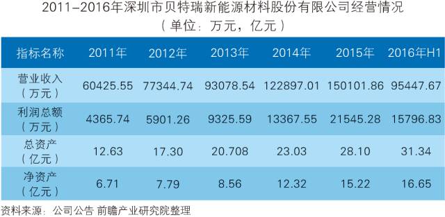 「中國(guó)石墨烯行業(yè)」深度市場(chǎng)調(diào)研與投資戰(zhàn)略規(guī)劃分析