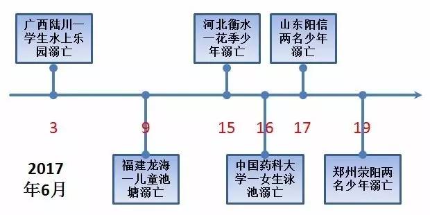 防止「小孩溺水」的兩款高科技產品！